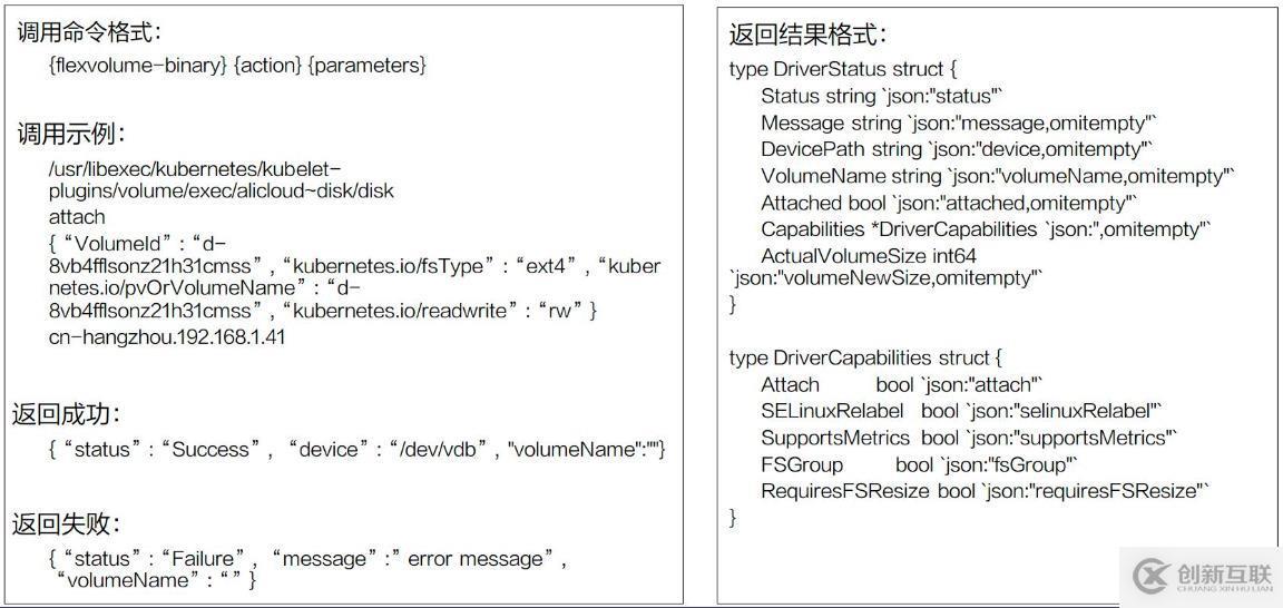 JQuery中text(),html()和val()之間有什么區(qū)別