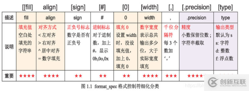 詭異的TNS-12531、ORA-25253錯誤