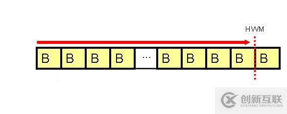 Oracle 學(xué)習(xí)之性能優(yōu)化（六）訪問路徑