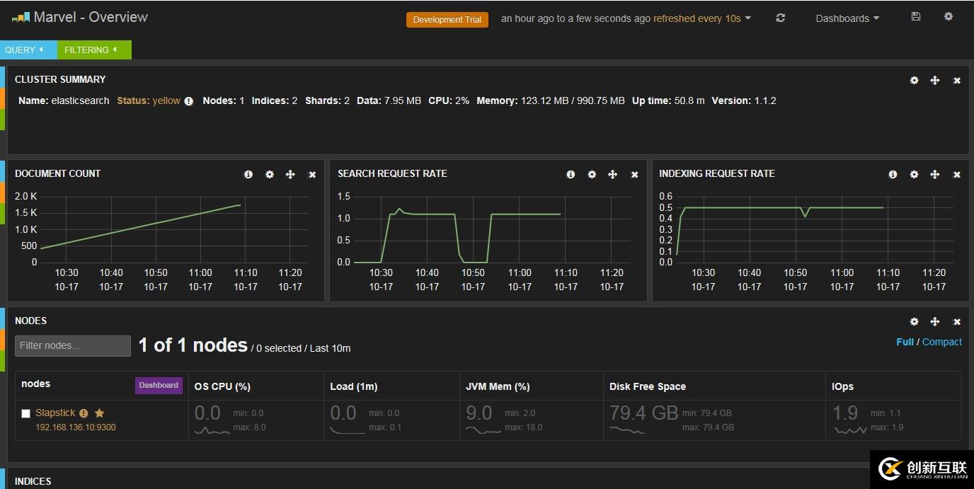 安裝和使用 Elasticsearch