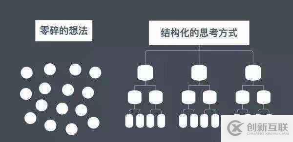 如何運(yùn)用結(jié)構(gòu)化思維進(jìn)行故障處理