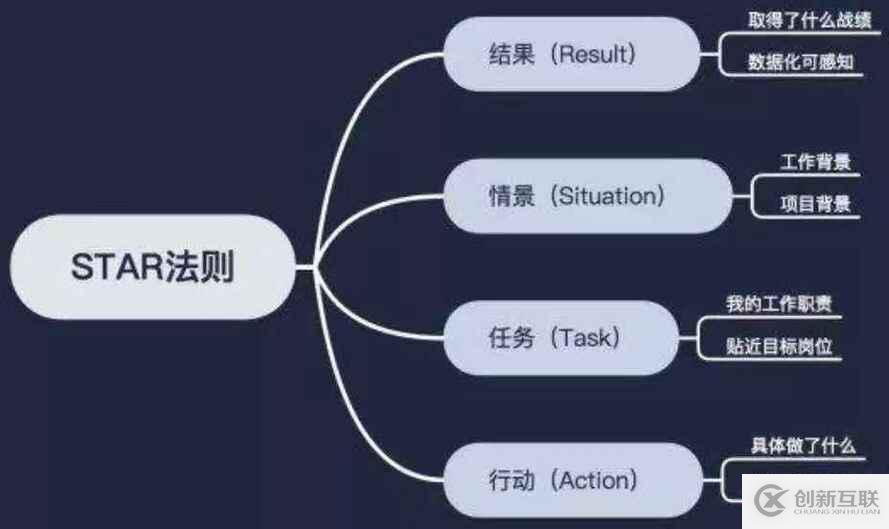 如何運(yùn)用結(jié)構(gòu)化思維進(jìn)行故障處理