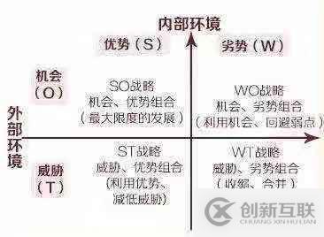 如何運(yùn)用結(jié)構(gòu)化思維進(jìn)行故障處理
