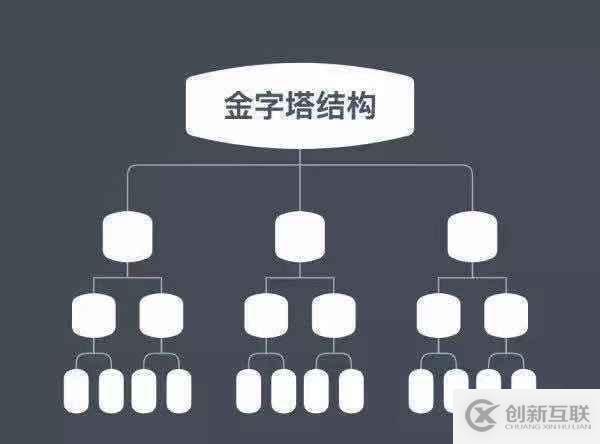 如何運(yùn)用結(jié)構(gòu)化思維進(jìn)行故障處理
