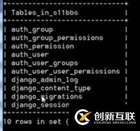 【python項目實戰(zhàn)】BBS論壇 (1)搭建項目框架