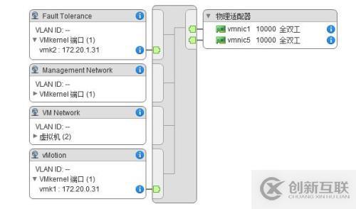 vsphere數(shù)據(jù)中心網(wǎng)絡(luò)規(guī)劃實(shí)踐