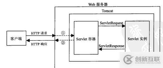 Tomcat的安裝和配置