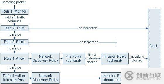 Firepower 系列筆記