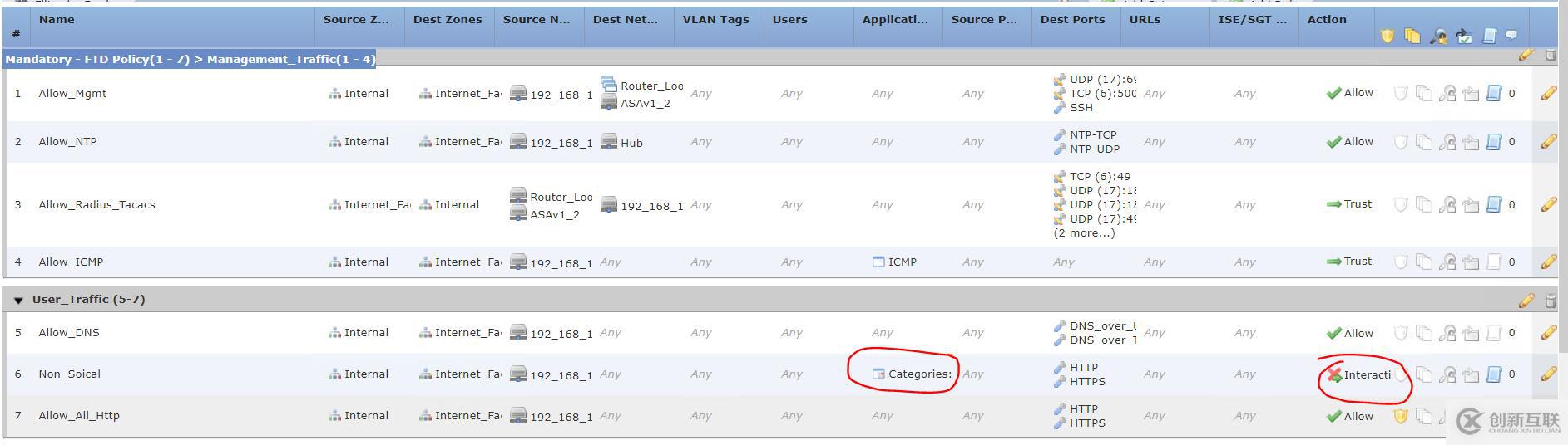Firepower 系列筆記