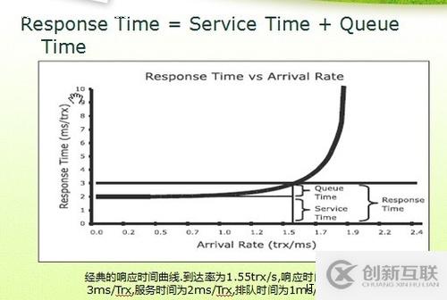 用分表存儲(chǔ)提高性能的方法有哪些