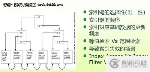 用分表存儲(chǔ)提高性能的方法有哪些