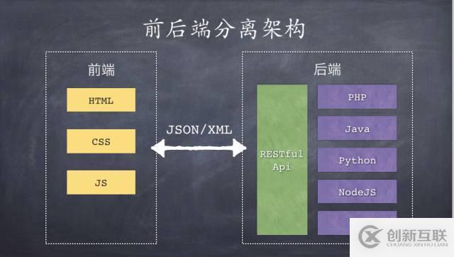 Ajax如何實(shí)現(xiàn)異步請求技術(shù)