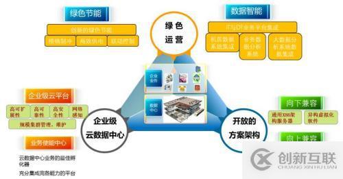 大型企業(yè)云化2.0的深度思考與展望