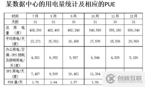 大型企業(yè)云化2.0的深度思考與展望