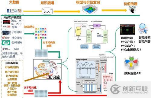 大型企業(yè)云化2.0的深度思考與展望