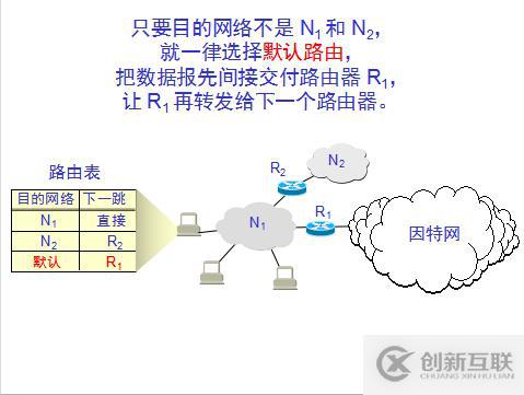 網(wǎng)絡(luò)基礎(chǔ)之--IP數(shù)據(jù)報(bào)、分片策略、路由表