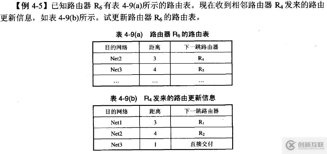 網(wǎng)絡(luò)基礎(chǔ)之--IP數(shù)據(jù)報(bào)、分片策略、路由表