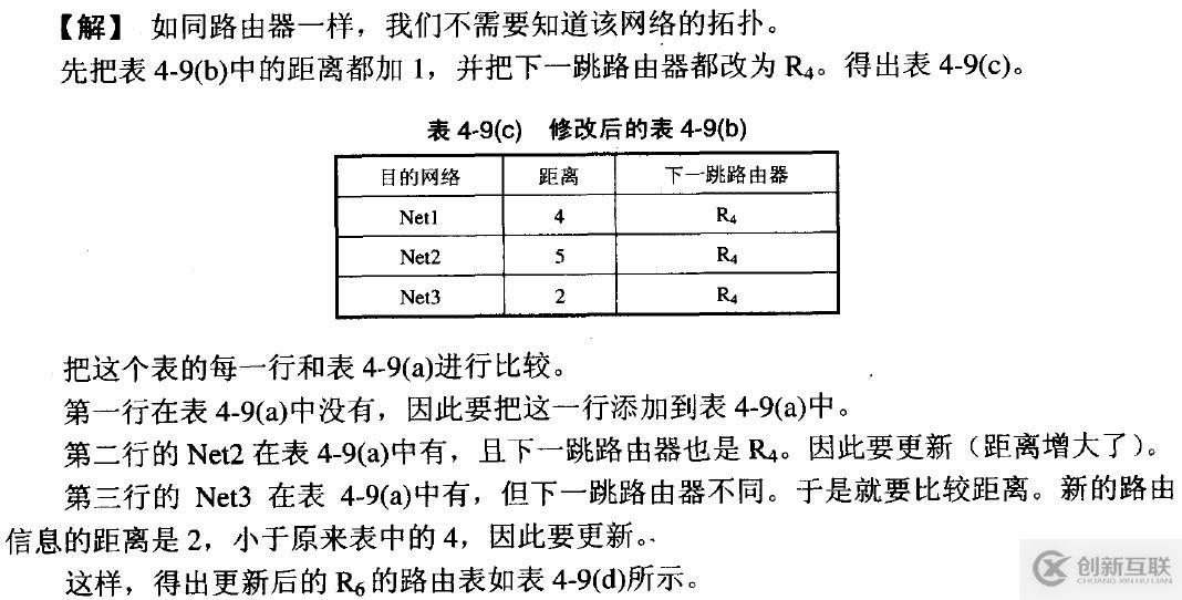 網(wǎng)絡(luò)基礎(chǔ)之--IP數(shù)據(jù)報(bào)、分片策略、路由表