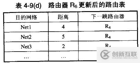 網(wǎng)絡(luò)基礎(chǔ)之--IP數(shù)據(jù)報(bào)、分片策略、路由表