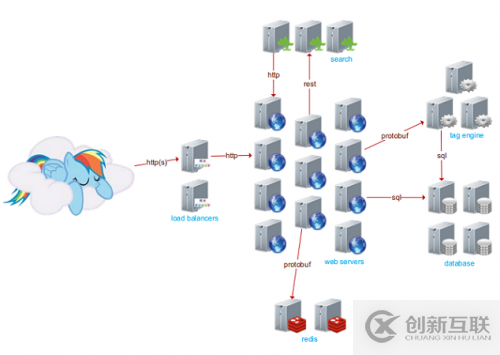 解決PHP下打開phpMyAdmin出現(xiàn)403錯(cuò)誤的方法