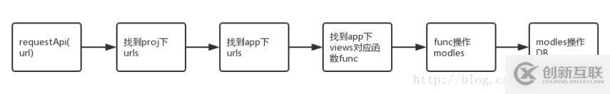 python如何讀取excel文件