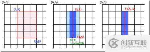 IOS CGContextSetLineWidth無(wú)法設(shè)置1像素線寬？