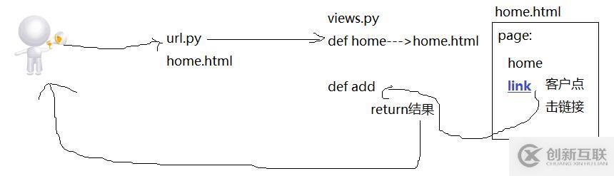django url.py name字段
