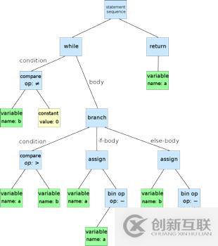  教你如何用AST語法樹對(duì)代碼“動(dòng)手腳”