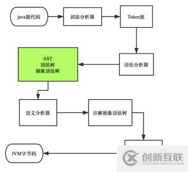  教你如何用AST語法樹對(duì)代碼“動(dòng)手腳”
