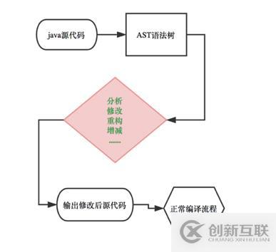  教你如何用AST語法樹對(duì)代碼“動(dòng)手腳”