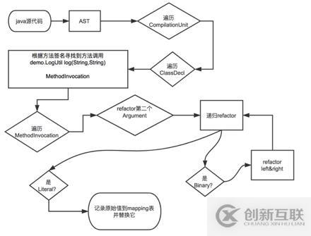  教你如何用AST語法樹對(duì)代碼“動(dòng)手腳”