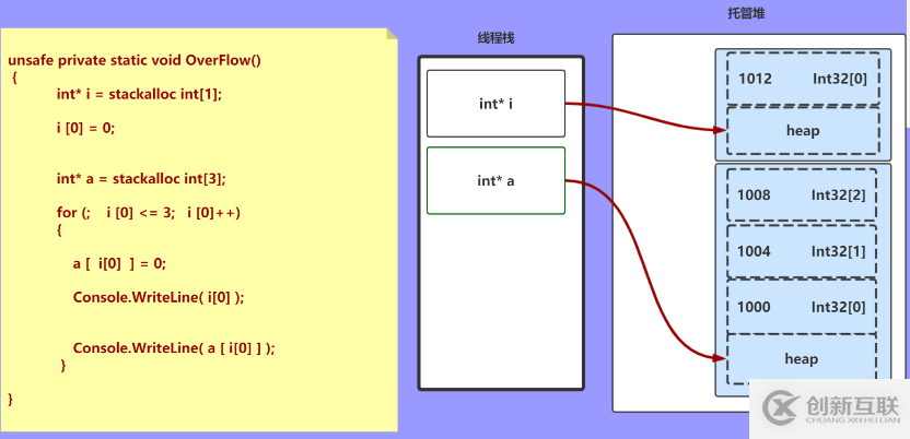 如何在.NET項目中模擬數(shù)組越界