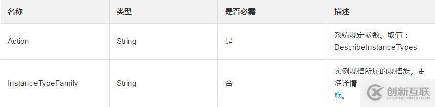 云服務(wù)器 ECS 提供的實例如何查詢規(guī)格資源