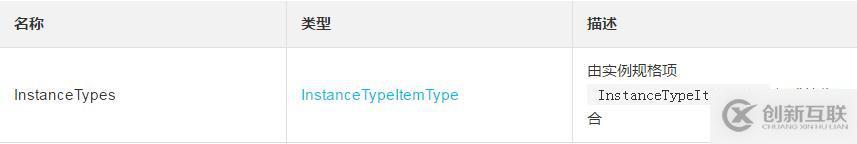 云服務(wù)器 ECS 提供的實例如何查詢規(guī)格資源
