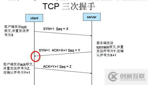 Linux源進(jìn)源出與iproute2