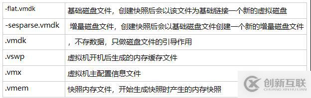 vmware ESXI虛擬機(jī)開(kāi)機(jī)找不到磁盤(pán)，丟失VMDK文件