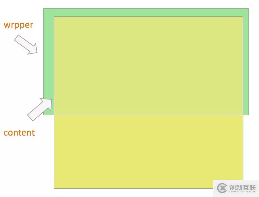 詳解 vue better-scroll滾動插件排坑