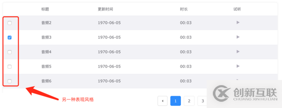 angular如何實(shí)現(xiàn)一個(gè)列表的選擇全選交互組件