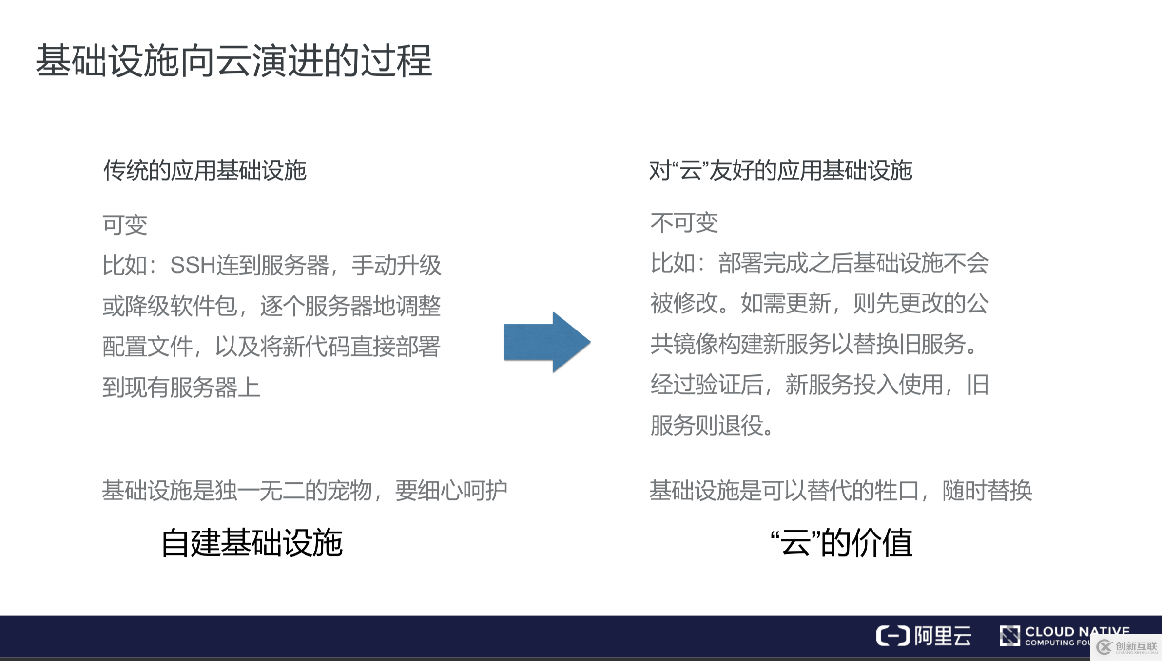 CNCF官方大使張磊：什么是云原生？