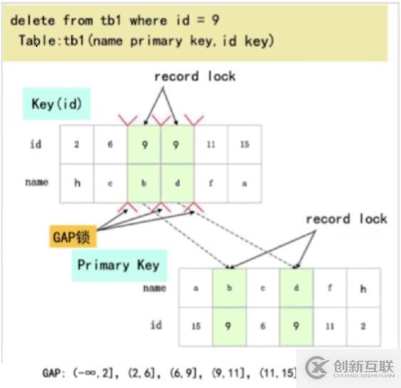 基于vue如何實(shí)現(xiàn)swipe分頁(yè)組件