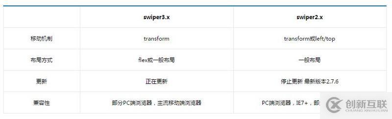 基于vue如何實(shí)現(xiàn)swipe分頁(yè)組件