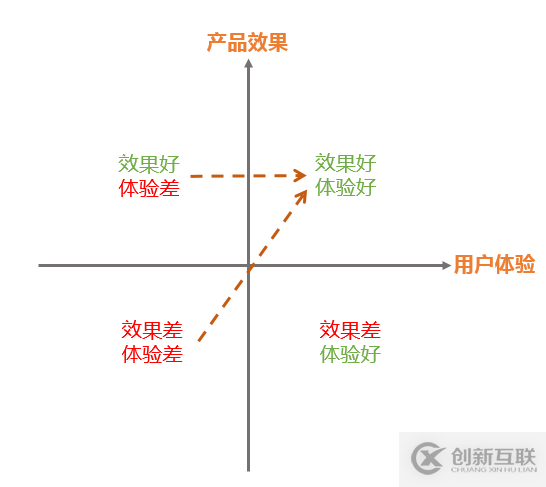 高德技術(shù)評測建設(shè)之路