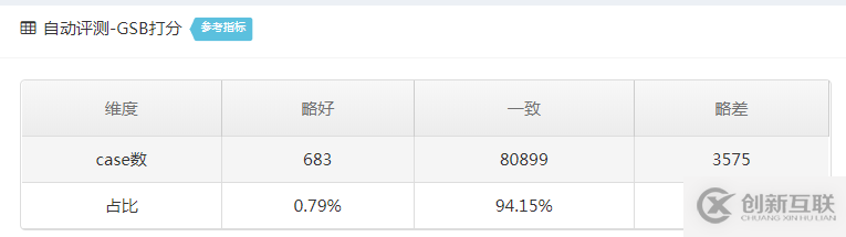 高德技術(shù)評測建設(shè)之路