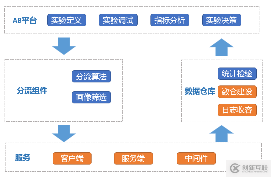 高德技術(shù)評測建設(shè)之路