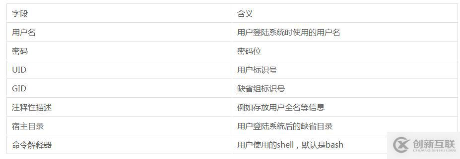 Linux系統(tǒng)中的用戶管理方法介紹