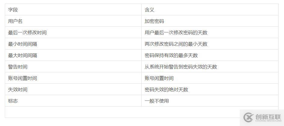 Linux系統(tǒng)中的用戶管理方法介紹