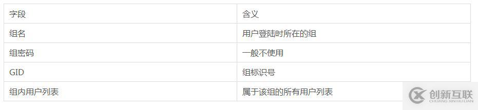 Linux系統(tǒng)中的用戶管理方法介紹