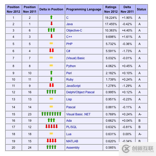 關于Shell 的幾個冷門數(shù)據(jù)