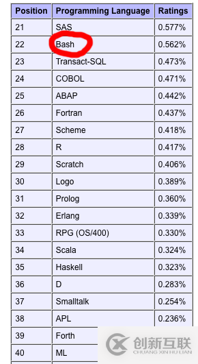 關于Shell 的幾個冷門數(shù)據(jù)