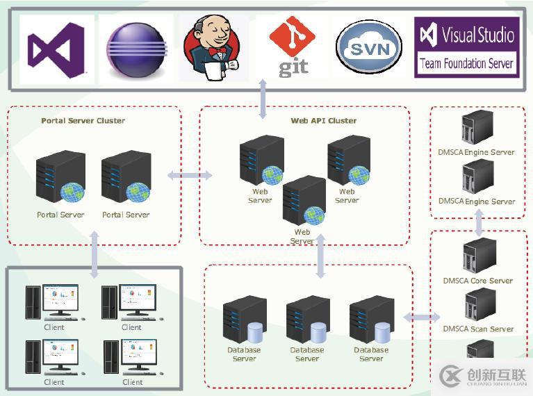 一款很好用的國產(chǎn)靜態(tài)源代碼掃描工具-DMSCA